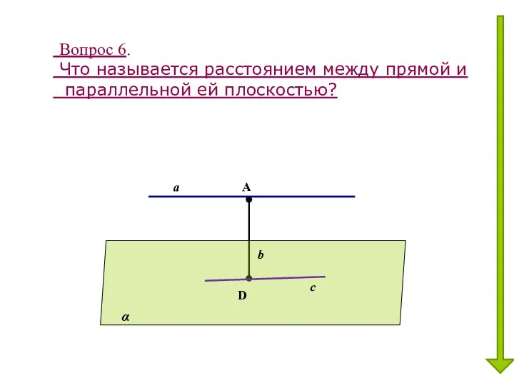 Вопрос 6. Что называется расстоянием между прямой и параллельной ей плоскостью?