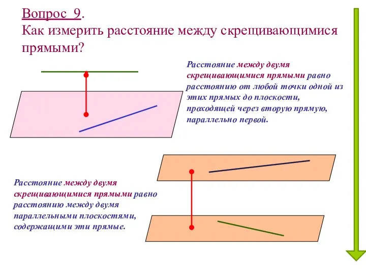 Вопрос 9. Как измерить расстояние между скрещивающимися прямыми? Расстояние между двумя