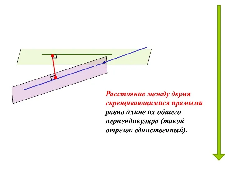 Расстояние между двумя скрещивающимися прямыми равно длине их общего перпендикуляра (такой отрезок единственный).