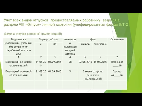 Учет всех видов отпусков, предоставляемых работнику, ведется в разделе VIII «Отпуск»