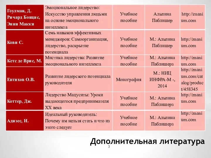 Дополнительная литература