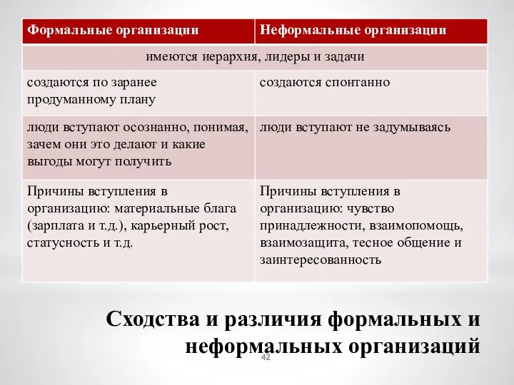 Сходства и различия формальных и неформальных организаций