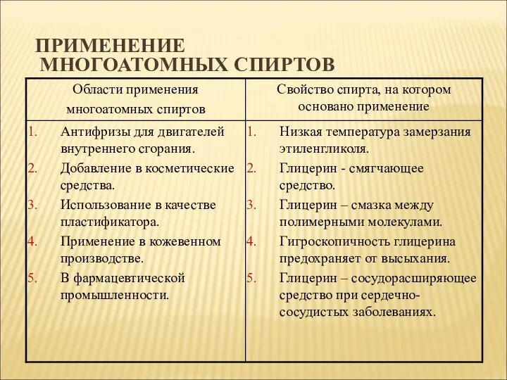 ПРИМЕНЕНИЕ МНОГОАТОМНЫХ СПИРТОВ