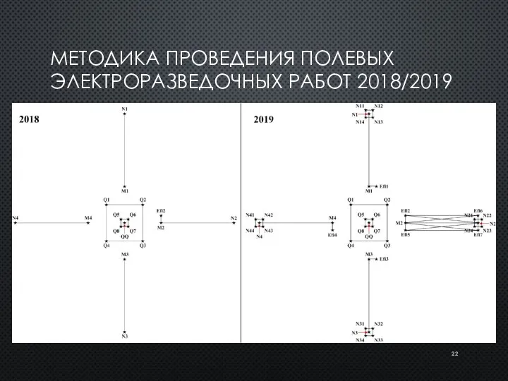 МЕТОДИКА ПРОВЕДЕНИЯ ПОЛЕВЫХ ЭЛЕКТРОРАЗВЕДОЧНЫХ РАБОТ 2018/2019