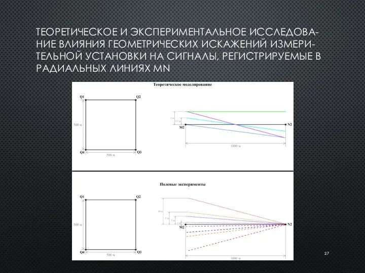 ТЕОРЕТИЧЕСКОЕ И ЭКСПЕРИМЕНТАЛЬНОЕ ИССЛЕДОВА-НИЕ ВЛИЯНИЯ ГЕОМЕТРИЧЕСКИХ ИСКАЖЕНИЙ ИЗМЕРИ-ТЕЛЬНОЙ УСТАНОВКИ НА СИГНАЛЫ, РЕГИСТРИРУЕМЫЕ В РАДИАЛЬНЫХ ЛИНИЯХ MN