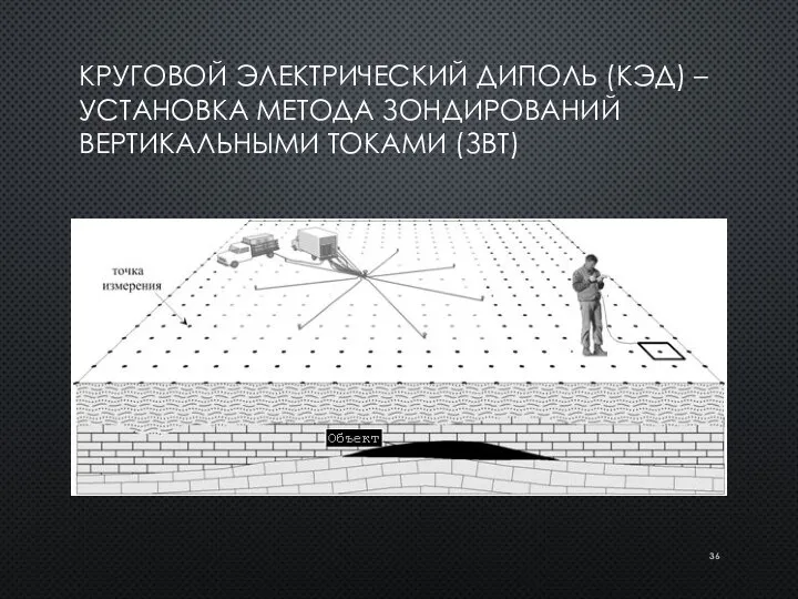 КРУГОВОЙ ЭЛЕКТРИЧЕСКИЙ ДИПОЛЬ (КЭД) – УСТАНОВКА МЕТОДА ЗОНДИРОВАНИЙ ВЕРТИКАЛЬНЫМИ ТОКАМИ (ЗВТ)