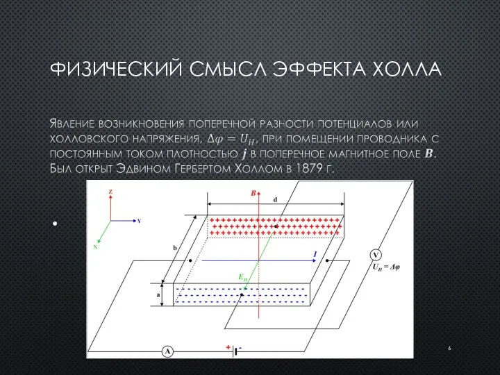 ФИЗИЧЕСКИЙ СМЫСЛ ЭФФЕКТА ХОЛЛА