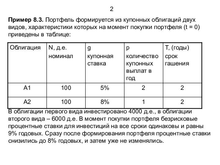 2 Пример 8.3. Портфель формируется из купонных облигаций двух видов, характеристики