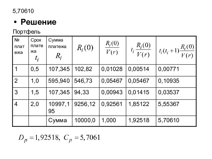 5,70610 Решение Портфель