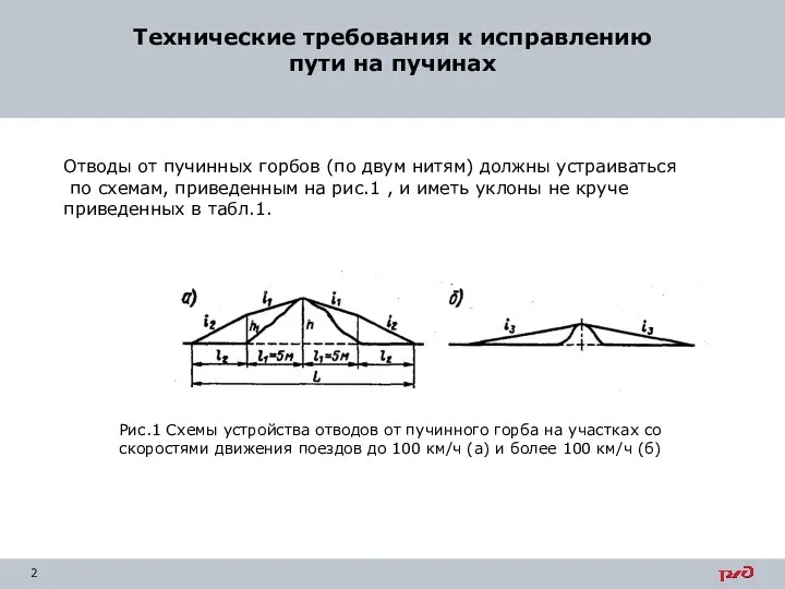 персонала в 2016 г. Рис.1 Схемы устройства отводов от пучинного горба