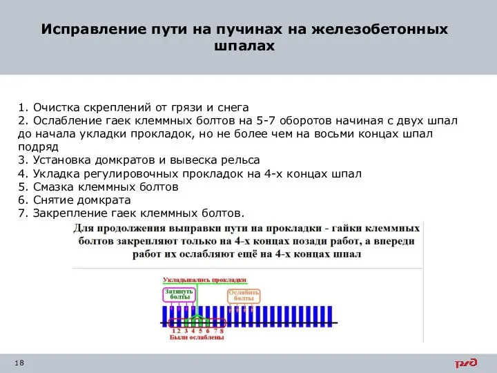 1. Очистка скреплений от грязи и снега 2. Ослабление гаек клеммных