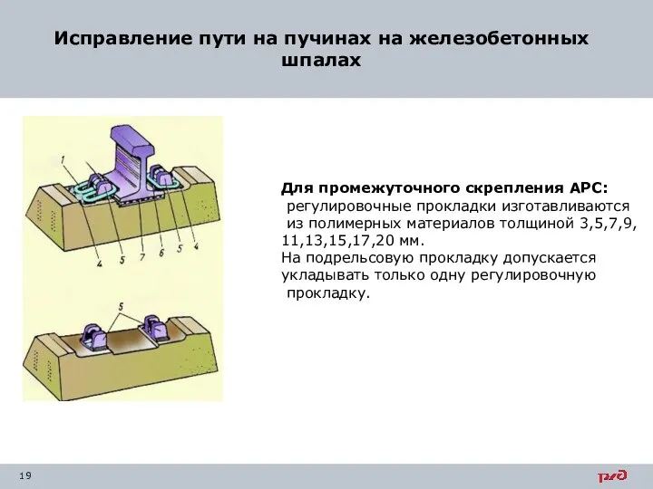 Исправление пути на пучинах на железобетонных шпалах Для промежуточного скрепления АРС: