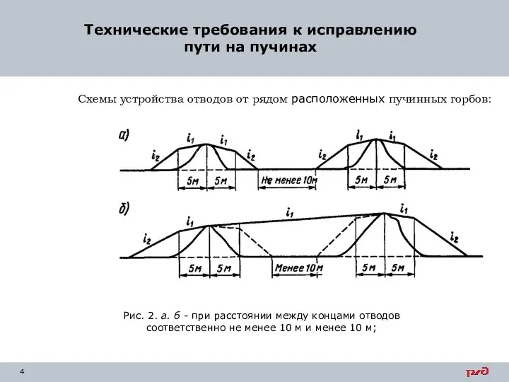 Технические требования к исправлению пути на пучинах Схемы устройства отводов от