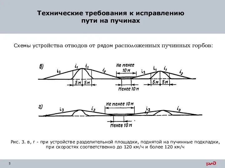 Технические требования к исправлению пути на пучинах Схемы устройства отводов от