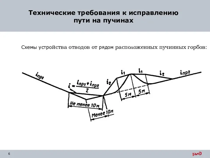 Технические требования к исправлению пути на пучинах Схемы устройства отводов от рядом расположенных пучинных горбов: