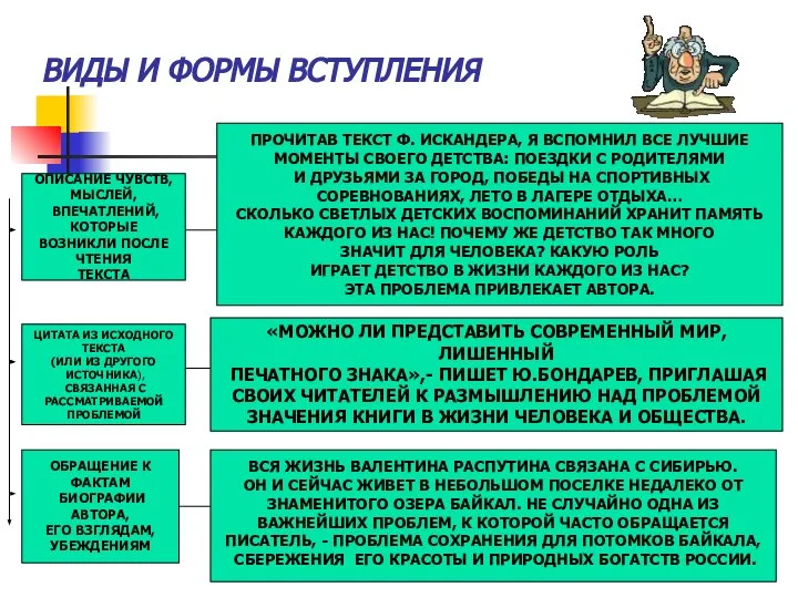 ВИДЫ И ФОРМЫ ВСТУПЛЕНИЯ ОПИСАНИЕ ЧУВСТВ, МЫСЛЕЙ, ВПЕЧАТЛЕНИЙ, КОТОРЫЕ ВОЗНИКЛИ ПОСЛЕ