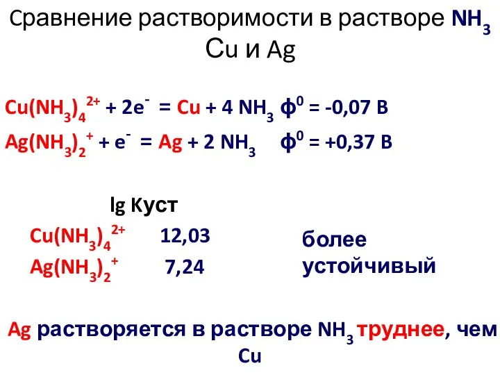 Cравнение растворимости в растворе NH3 Сu и Ag Cu(NH3)42+ + 2e-