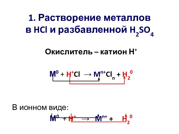 1. Растворение металлов в HCl и разбавленной H2SO4 Окислитель – катион