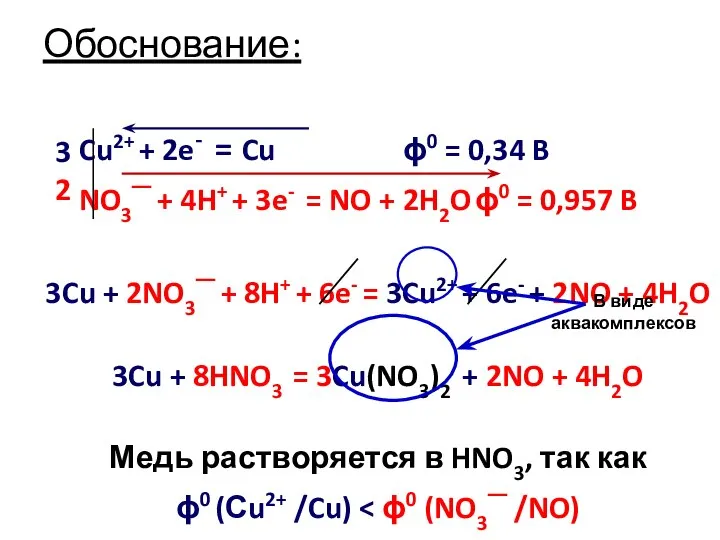 Обоснование: Cu2+ + 2e- = Cu ϕ0 = 0,34 B NO3─