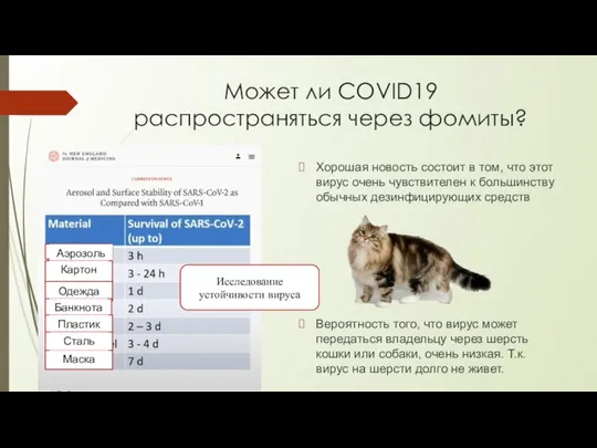 Может ли COVID19 распространяться через фомиты? Хорошая новость состоит в том,