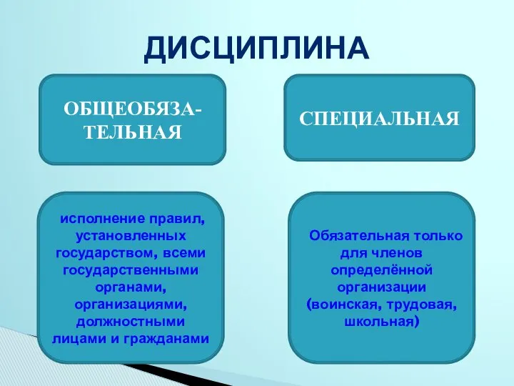 ОБЩЕОБЯЗА-ТЕЛЬНАЯ СПЕЦИАЛЬНАЯ ДИСЦИПЛИНА исполнение правил, установленных государством, всеми государственными органами, организациями,