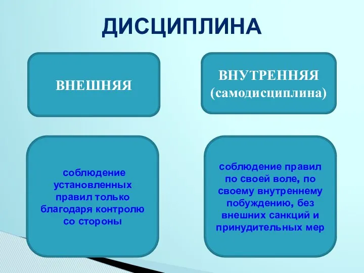 ДИСЦИПЛИНА ВНЕШНЯЯ ВНУТРЕННЯЯ (самодисциплина) соблюдение установленных правил только благодаря контролю со