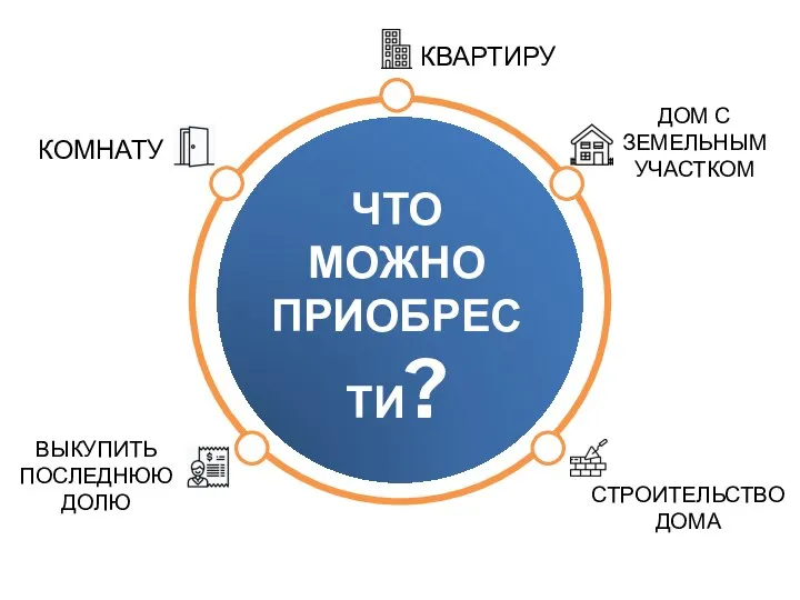 СТРОИТЕЛЬСТВО ДОМА ВЫКУПИТЬ ПОСЛЕДНЮЮ ДОЛЮ ДОМ С ЗЕМЕЛЬНЫМ УЧАСТКОМ КВАРТИРУ ЧТО МОЖНО ПРИОБРЕСТИ? КОМНАТУ