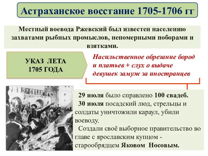 Местный воевода Ржевский был известен населению захватами рыбных промыслов, непомерными поборами