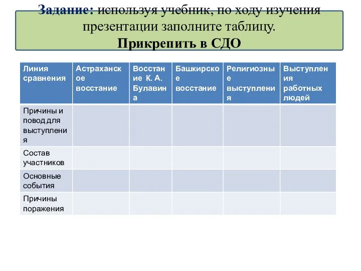 Задание: используя учебник, по ходу изучения презентации заполните таблицу. Прикрепить в СДО