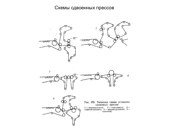 Схемы сдвоенных прессов