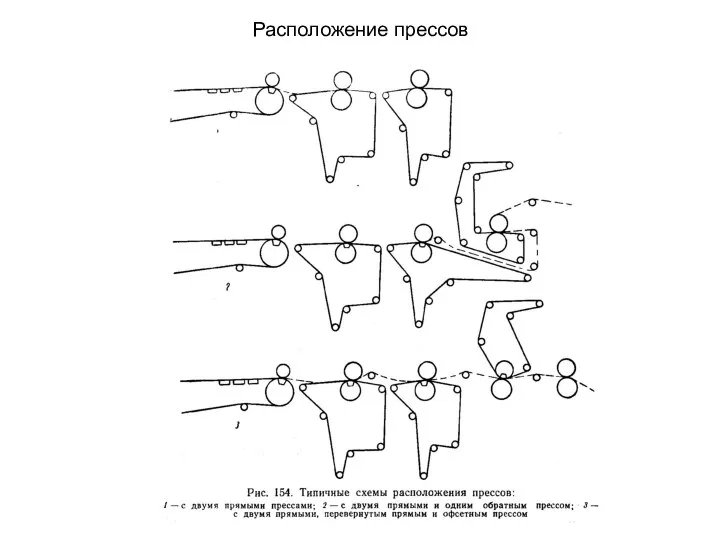 Расположение прессов