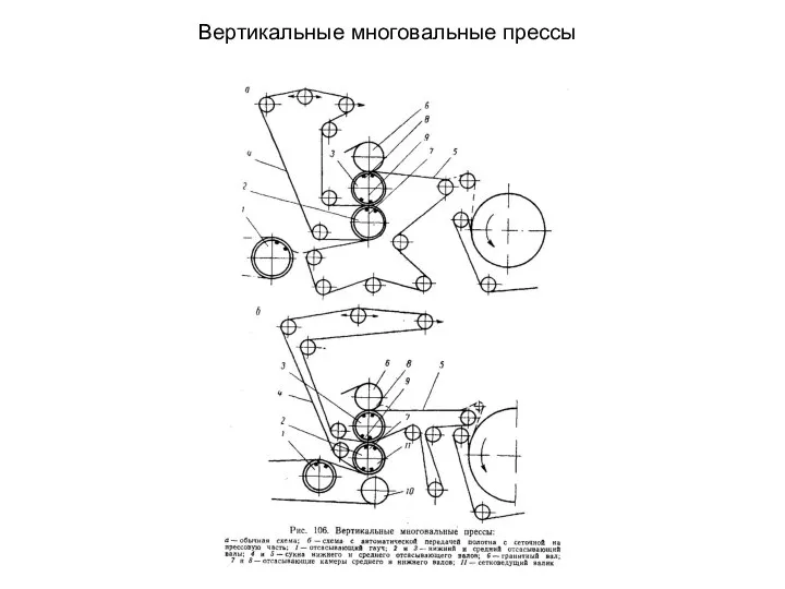 Вертикальные многовальные прессы