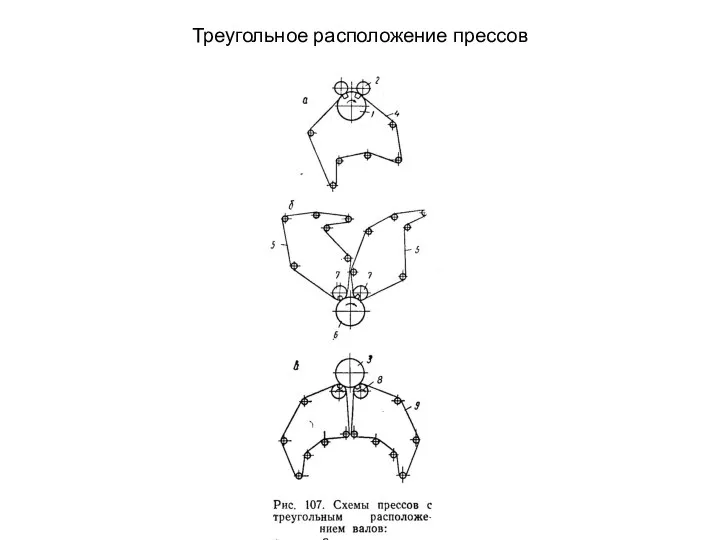 Треугольное расположение прессов