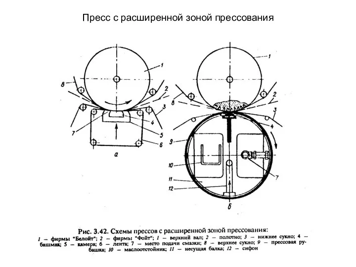 Пресс с расширенной зоной прессования