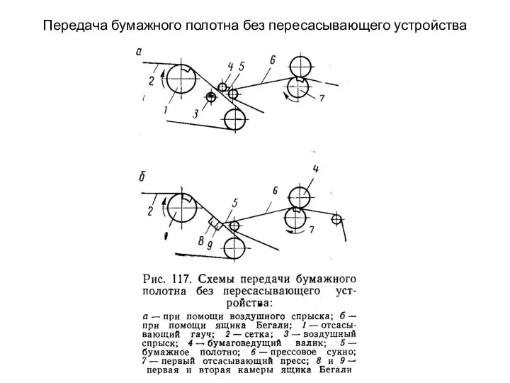 Передача бумажного полотна без пересасывающего устройства