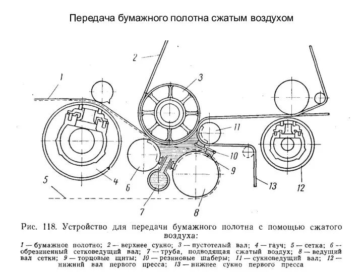 Передача бумажного полотна сжатым воздухом