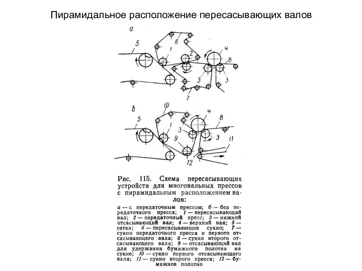 Пирамидальное расположение пересасывающих валов