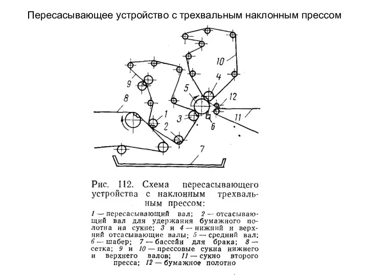 Пересасывающее устройство с трехвальным наклонным прессом