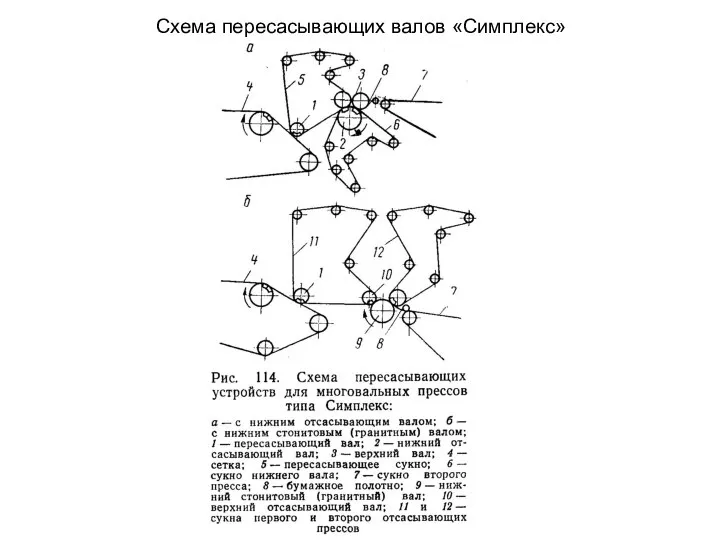 Схема пересасывающих валов «Симплекс»