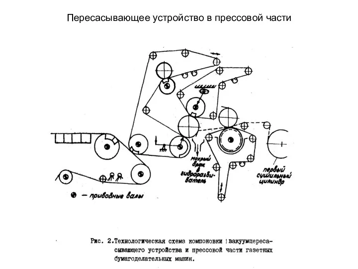 Пересасывающее устройство в прессовой части