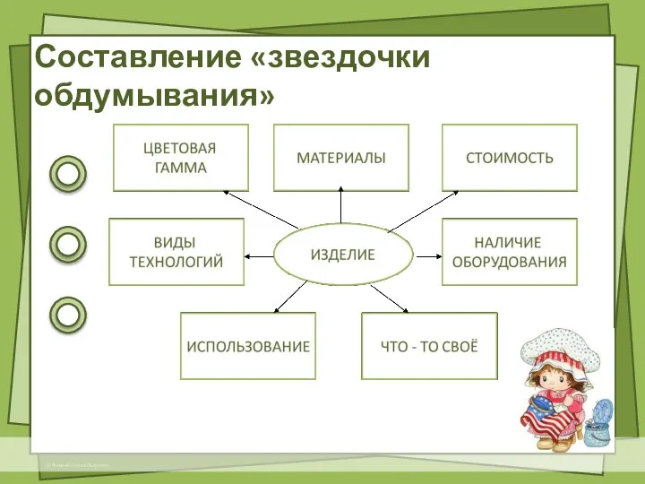 Составление «звездочки обдумывания»