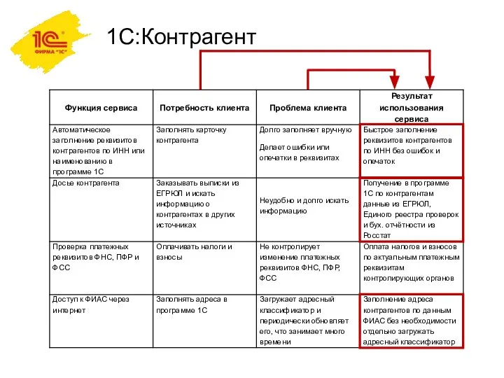 1C:Контрагент