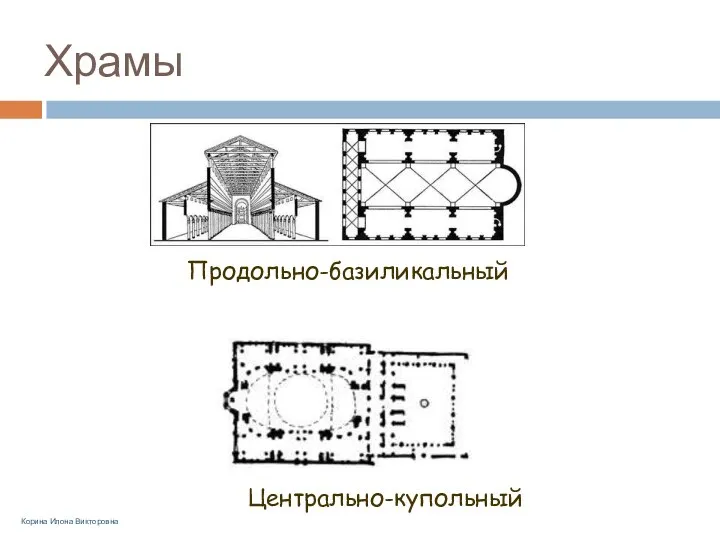 Храмы Центрально-купольный Продольно-базиликальный Корина Илона Викторовна