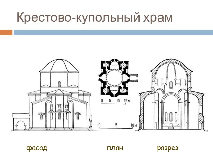 Крестово-купольный храм фасад план разрез