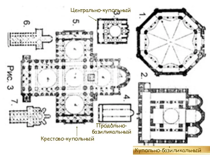 Крестово-купольный Купольно-базиликальный Центрально-купольный Продольно-базиликальный