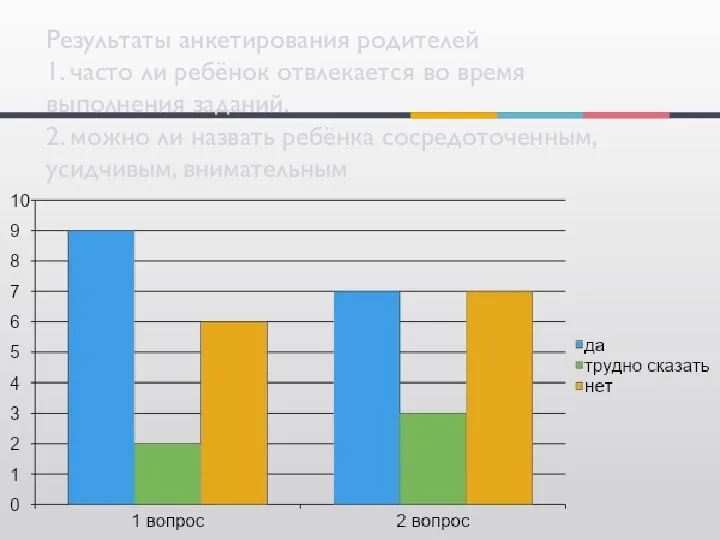 Результаты анкетирования родителей 1. часто ли ребёнок отвлекается во время выполнения