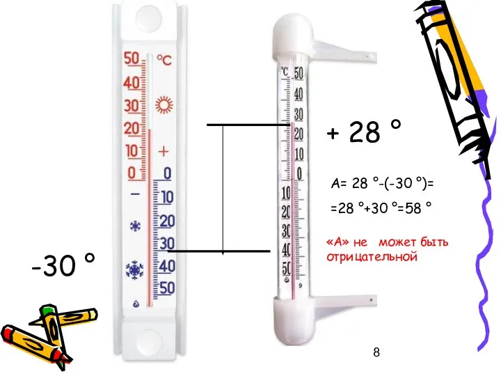 -30 ° + 28 ° А= 28 °-(-30 °)= =28 °+30