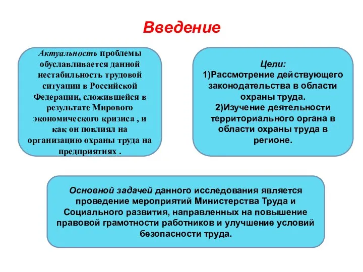 Введение Актуальность проблемы обуславливается данной нестабильность трудовой ситуации в Российской Федерации,