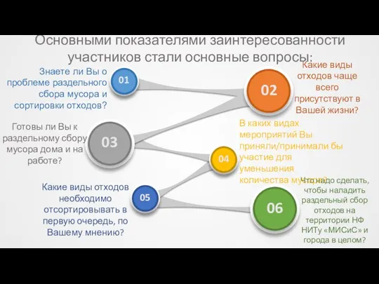 Знаете ли Вы о проблеме раздельного сбора мусора и сортировки отходов?