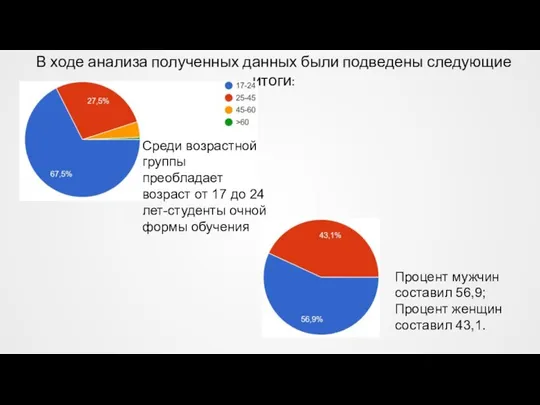 В ходе анализа полученных данных были подведены следующие итоги: Среди возрастной